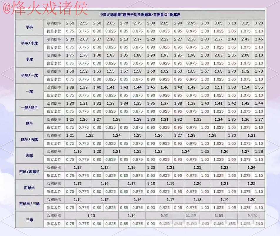 全面解析世界杯盘口教程
